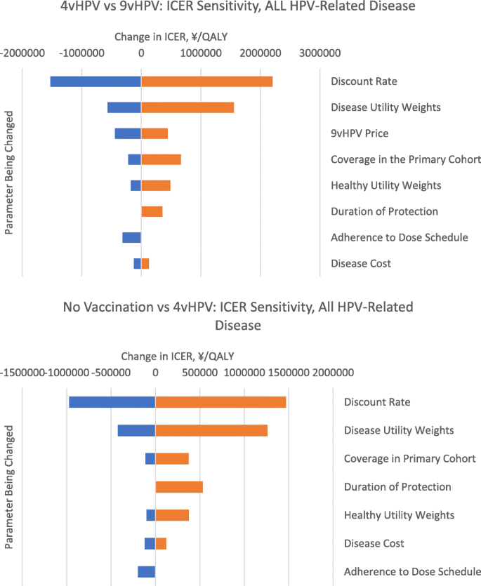 Hpv virus vaccine deaths