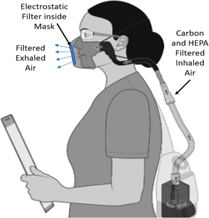 Carbon dioxide increases with face masks but remains below short-term NIOSH  limits | BMC Infectious Diseases | Full Text