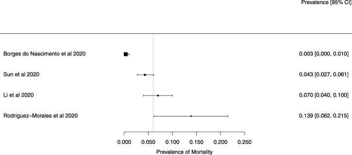 critique paper about pandemic figure 2