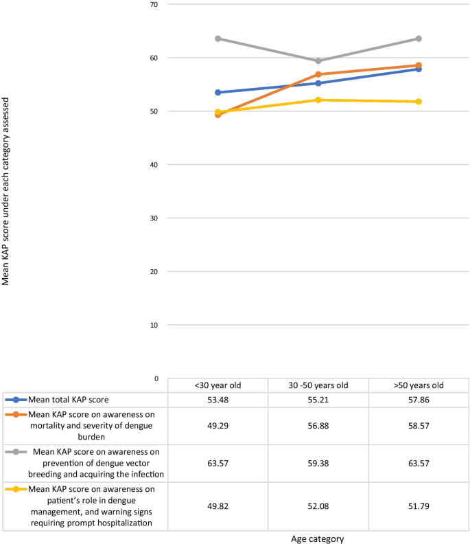 dengue research papers pdf figure 3