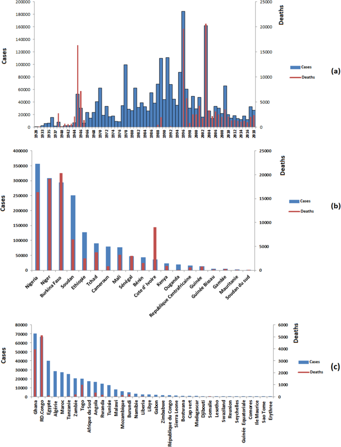 Table 1 from Bacterial meningitis and living conditions.