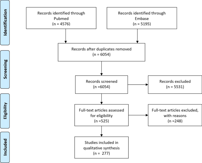 Transmission routes of antibiotic resistant bacteria: a systematic review |  BMC Infectious Diseases | Full Text