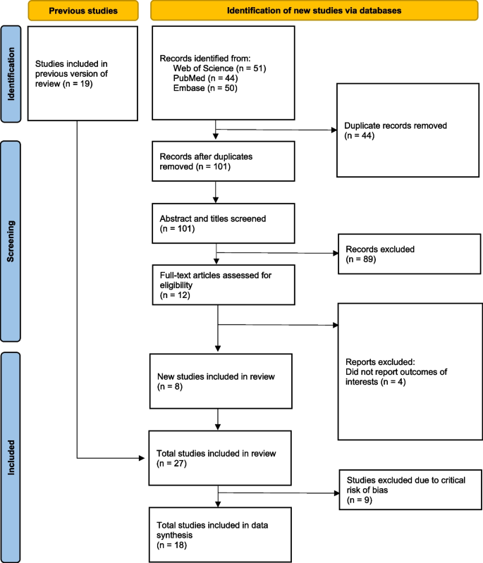 research proposal on typhoid fever figure 1