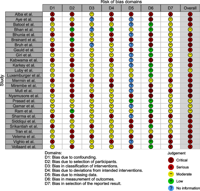 research proposal on typhoid fever figure 2