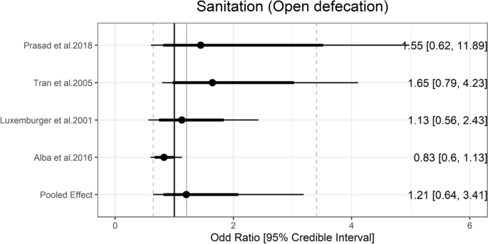 research proposal on typhoid fever figure 5