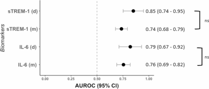 data validation presentation figure 2