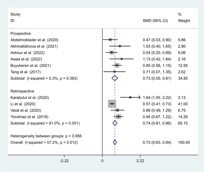 review of literature for ratio analysis figure 10