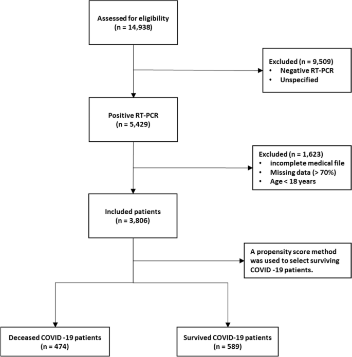 presentation analysis and interpretation of data about covid 19 figure 1