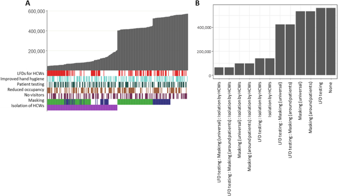 research proposal on nosocomial infections figure 5