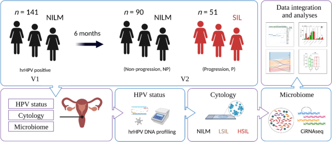 research in longitudinal studies figure 1