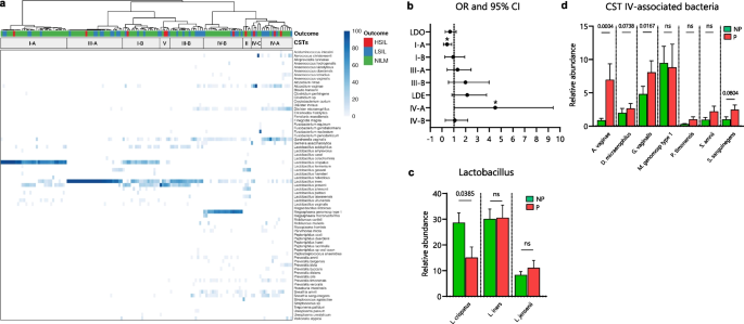 research in longitudinal studies figure 2