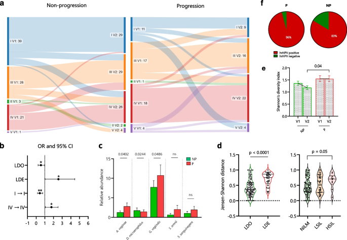research in longitudinal studies figure 3