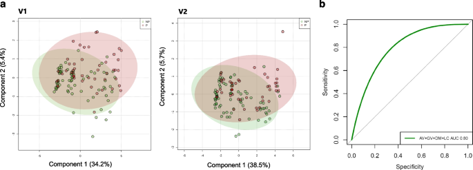 research in longitudinal studies figure 4