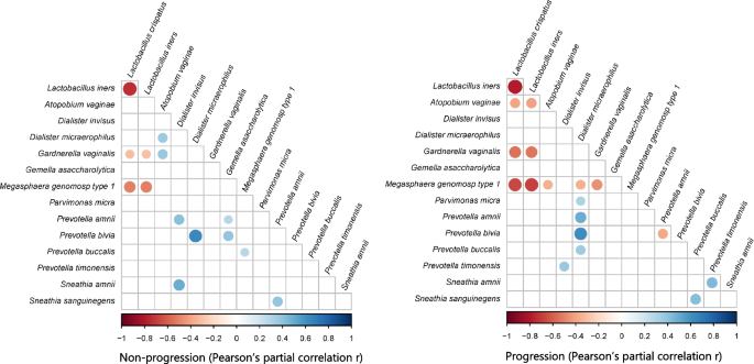 research in longitudinal studies figure 5