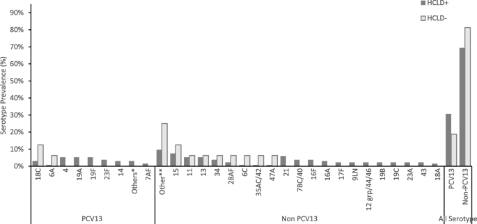 case control study groups figure 1