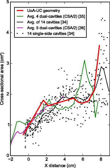 figure 19