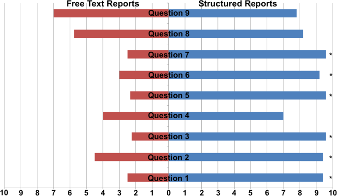 Free ultrasound reporting software download for laptop Free ultrasound reporting software download for laptop