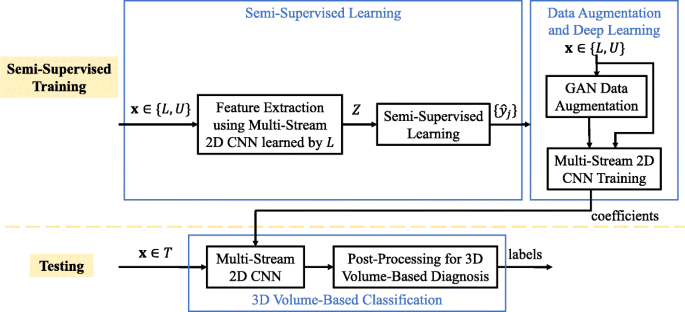 supervised learning methods