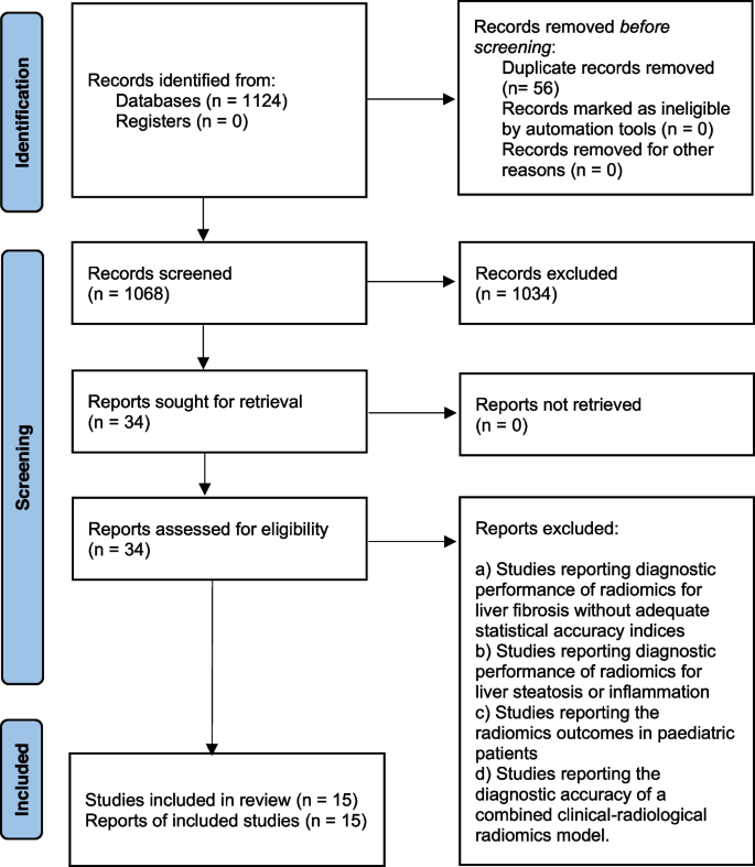 case study about liver cirrhosis figure 1