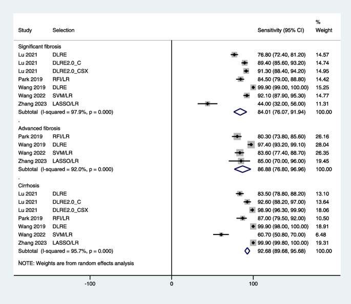case study about liver cirrhosis figure 4