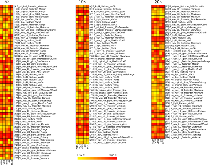 side-by-side comparison of ambiguous vs clear content with AI interpretation visualization showing orange highlights on key structured elements