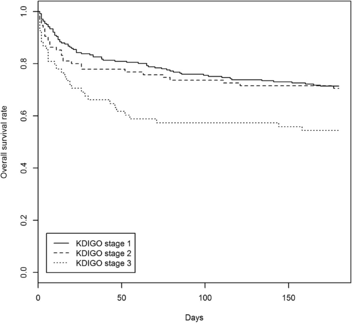 dissertation in acute kidney injury figure 1