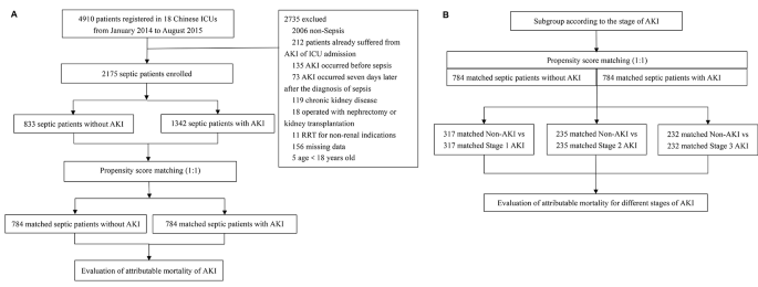 case study for acute kidney injury figure 1
