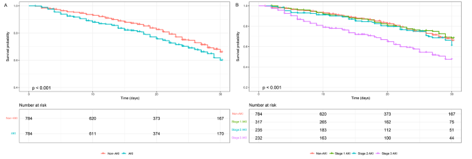 case study for acute kidney injury figure 4