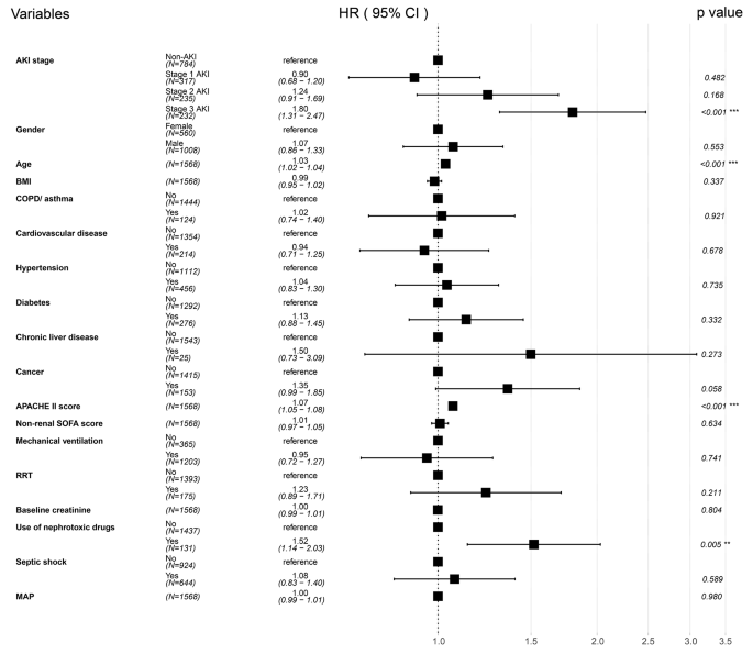 case study for acute kidney injury figure 5