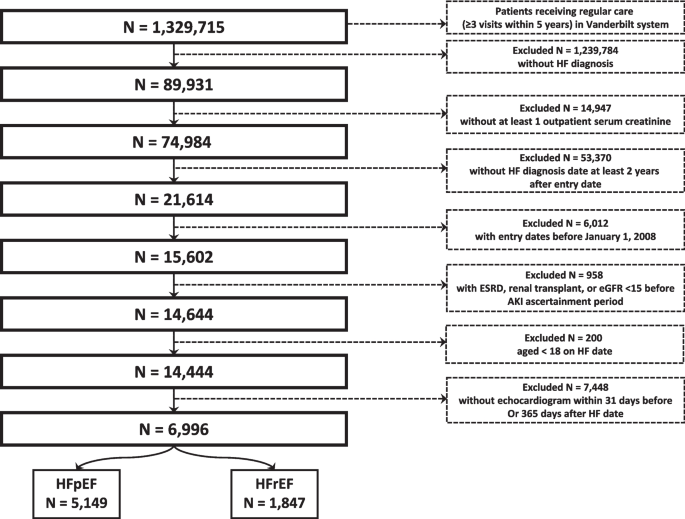 nursing case study acute kidney injury figure 1