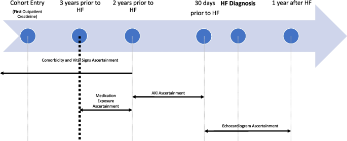 nursing case study acute kidney injury figure 2