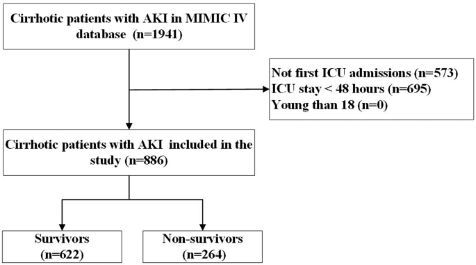 nursing case study acute kidney injury figure 1