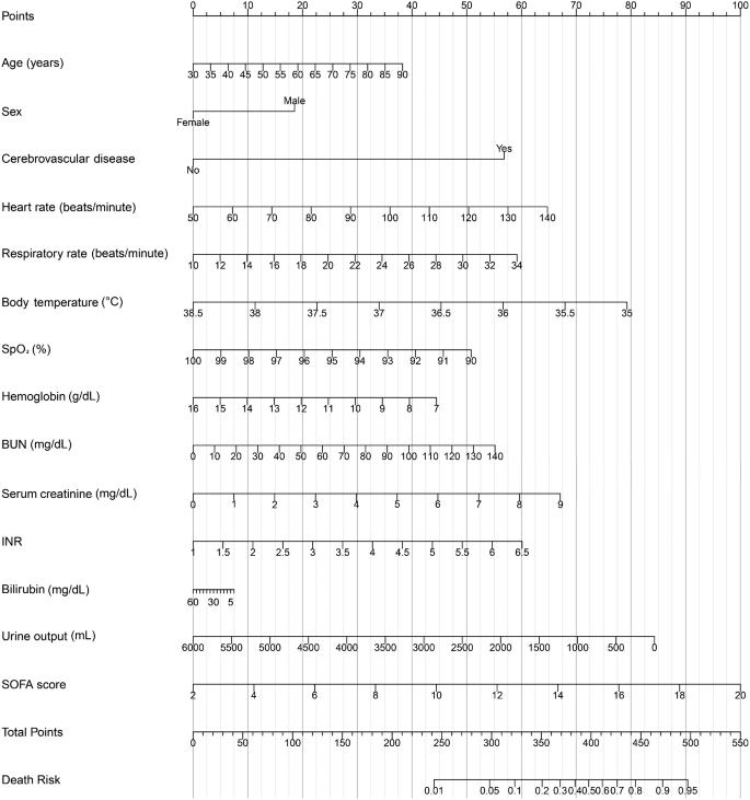 nursing case study acute kidney injury figure 2