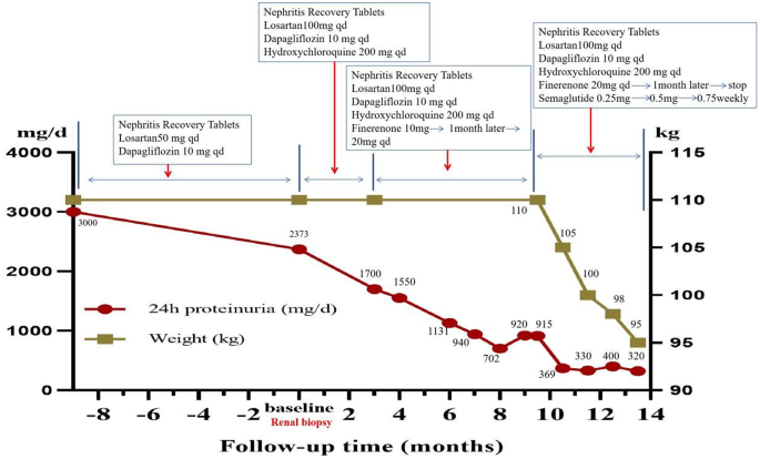 how long on semaglutide before weight loss Blog | Garland Sachse Wylie Murphy Medical clinic | Family Doctor | murdockhealth.com how long on semaglutide before weight loss Blog | Garland Sachse Wylie Murphy Medical clinic | Family Doctor | murdockhealth.com