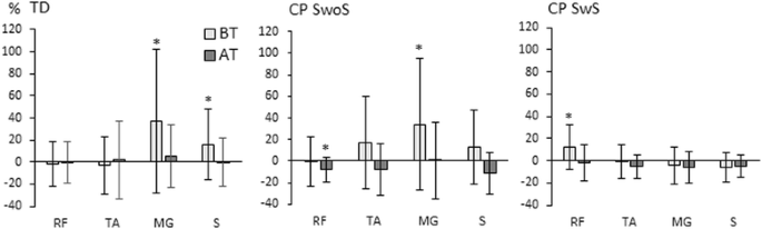 The role of visual stimuli on standing posture in children with bilateral  cerebral palsy | SpringerLink