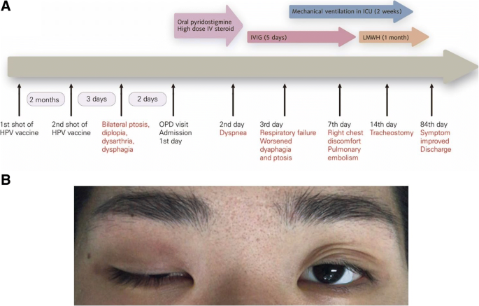 hpv vaccine side effects day after)