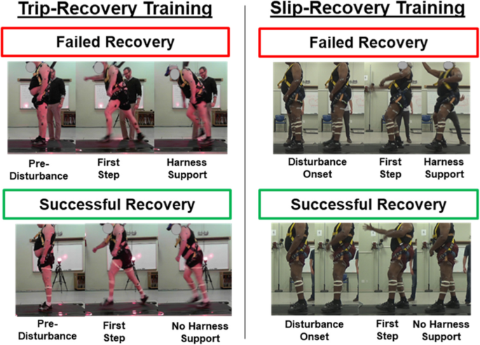 The development and feasibility of treadmill-induced fall recovery training  applied to individuals with chronic stroke | BMC Neurology | Full Text