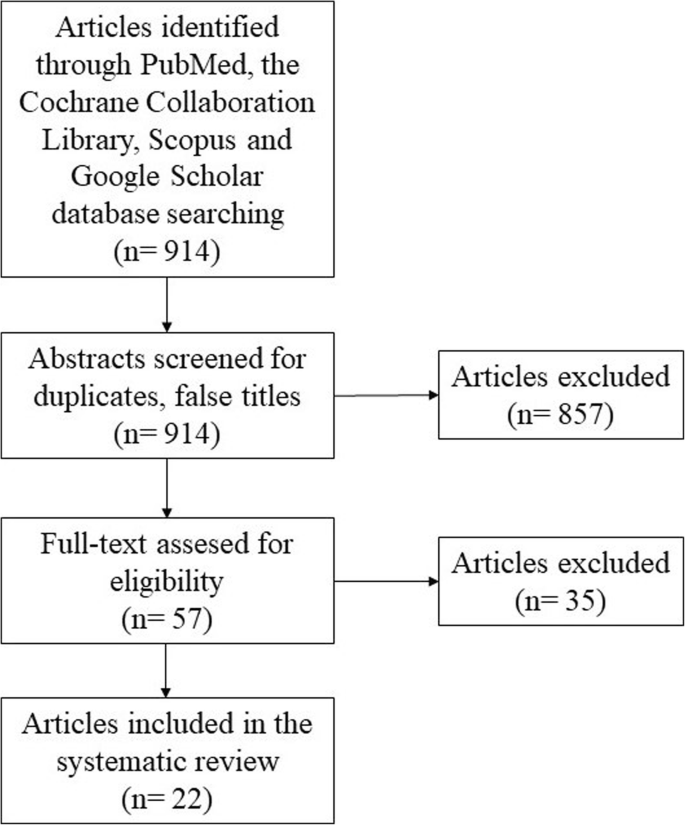 Large Scale Identification Of Chemically Induced Mutations In Drosophila Melanogaster Abstract Europe Pmc