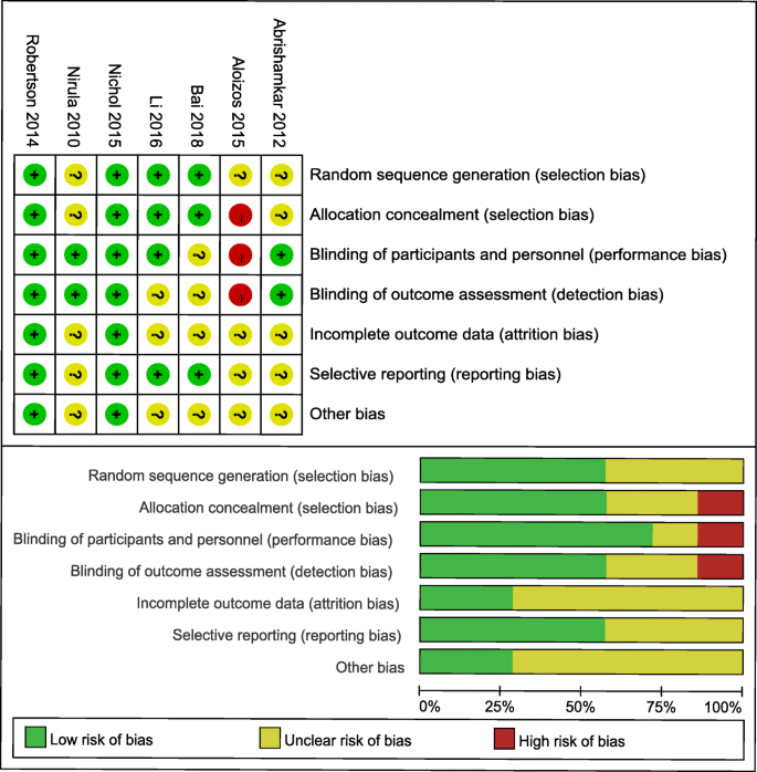 Erythropoietin in traumatic brain injury (EPO-TBI): a double-blind