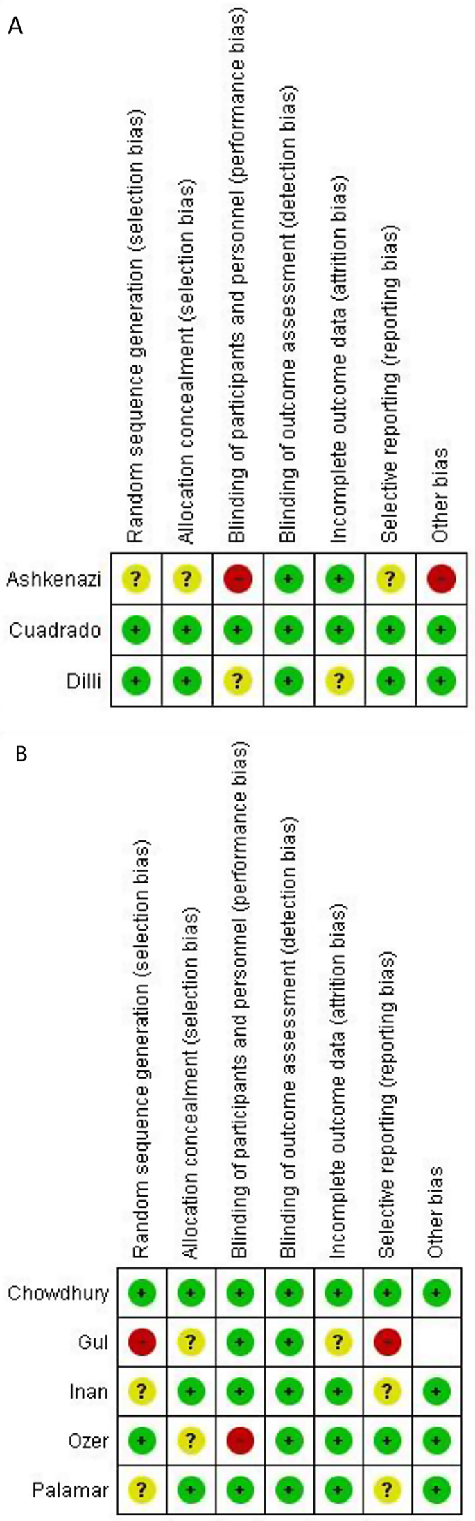 case study flood frequency analysis figure 2