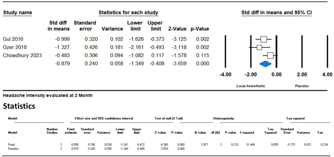 case study flood frequency analysis figure 4