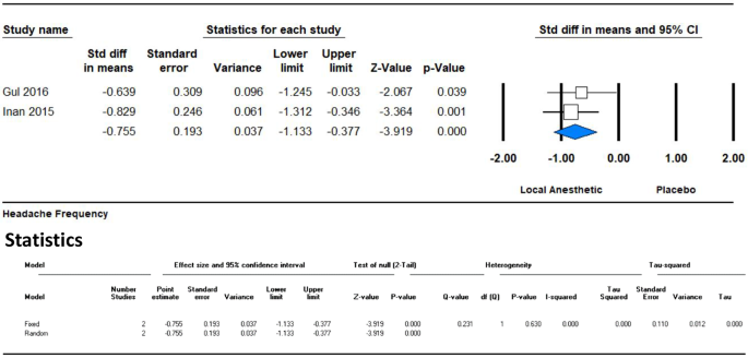 case study flood frequency analysis figure 5
