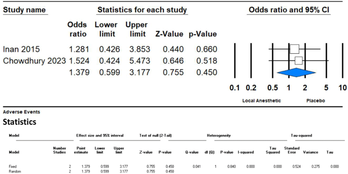 case study flood frequency analysis figure 7