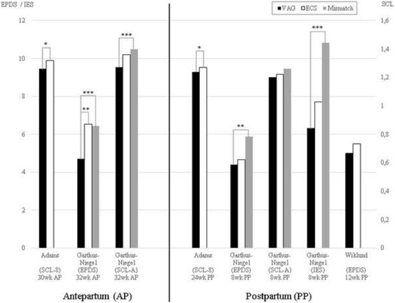 The effect of an elective cesarean section on maternal request on  peripartum anxiety and depression in women with childbirth fear: a  systematic review | BMC Pregnancy and Childbirth | Full Text