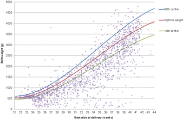 figure 11