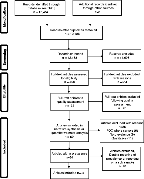 Definitions Measurements And Prevalence Of Fear Of Childbirth A Systematic Review Bmc Pregnancy And Childbirth Full Text