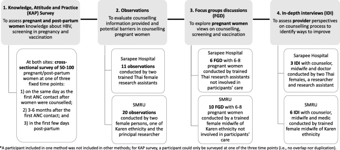 Sites Of Pregnant Women