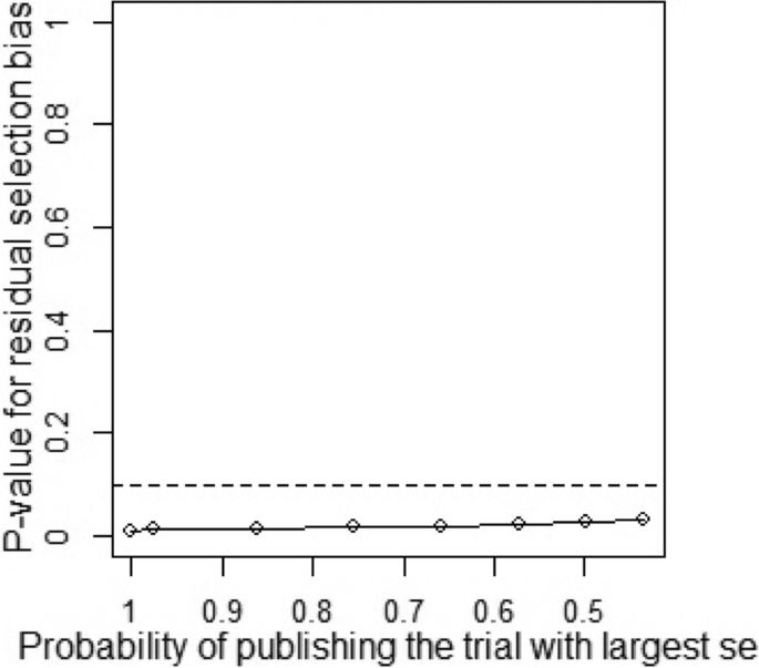 figure 28