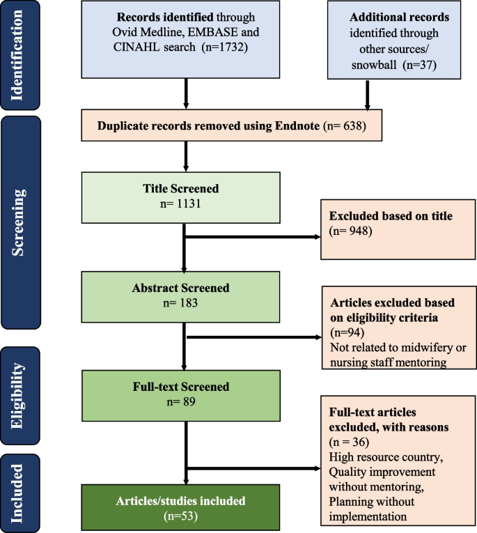 literature review service quality figure 1