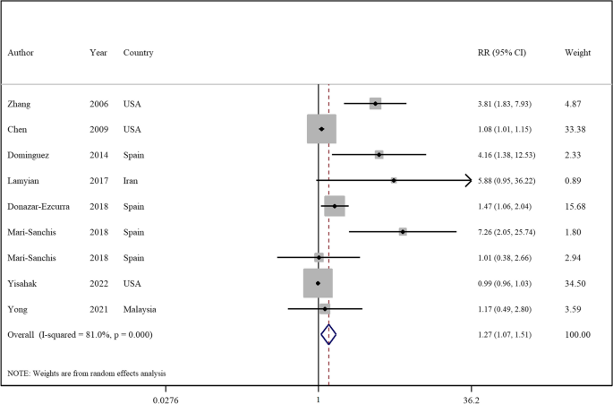 hypothesis for observational study examples figure 2